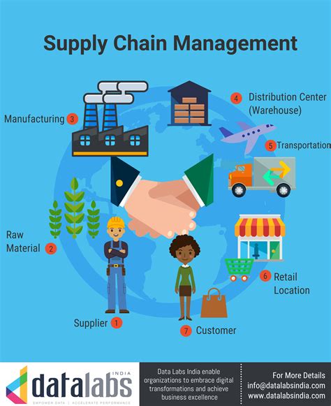 inside supply chain management.